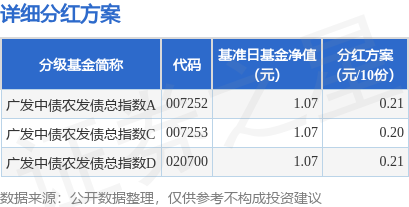 派生资本 基金分红：广发中债农发债总指数基金6月25日分红