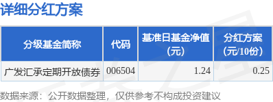 掌上乾坤 基金分红：广发汇承定期开放债券基金6月25日分红