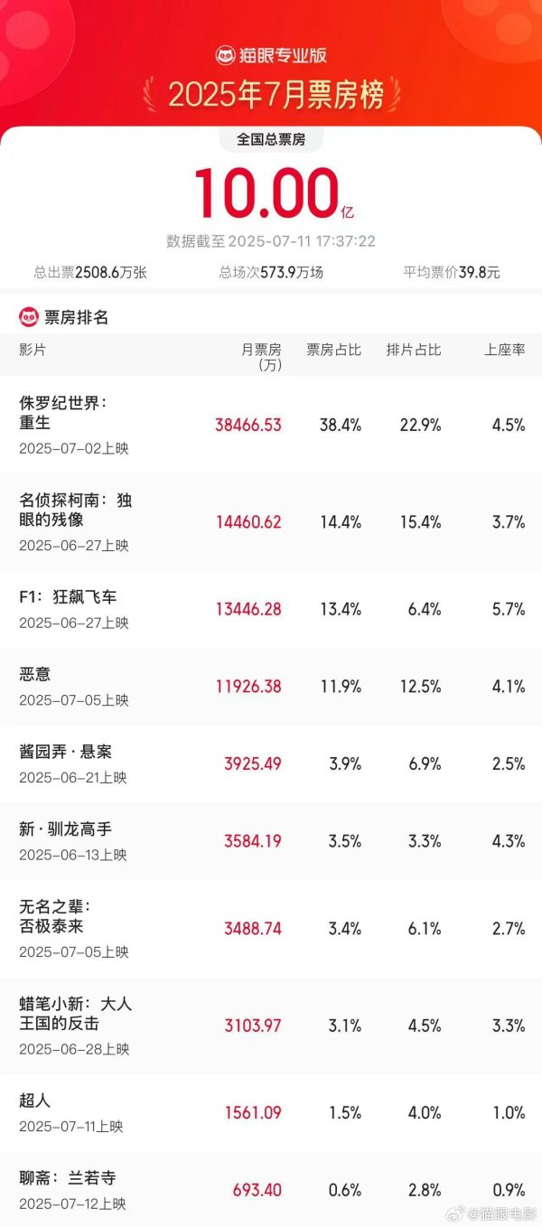 智财资本 侨源股份：预计上半年净利润同比增长34.38%—61.26%
