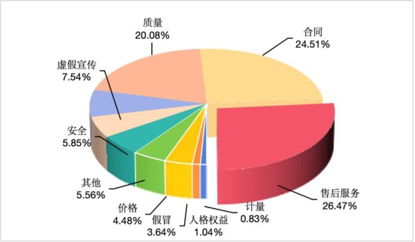 添利富 中消协点名情绪消费：诱使消费者长期高额消费