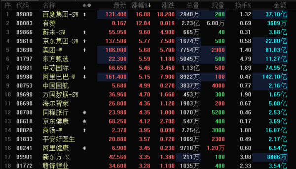 宝尚配资 港股，突发！